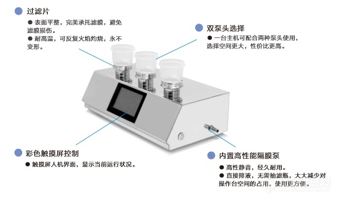 采用微生物限度薄膜過濾法濾膜邊緣有一圈菌是什么原因?